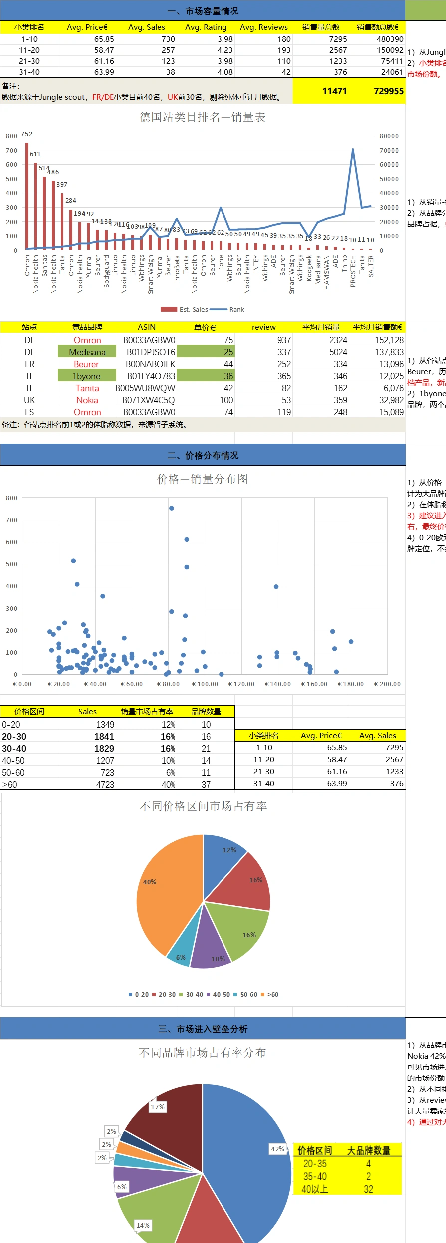 欧洲体脂称市场调研与选品策略分析-497行-9个子表