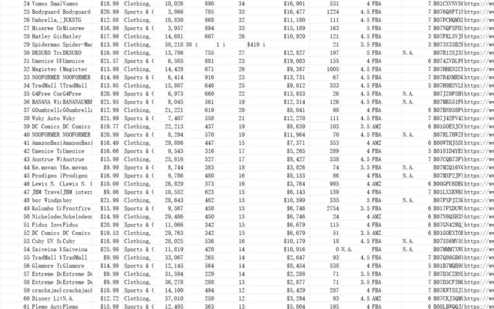 亚马逊可折叠雨伞热销数据分析表-1989行-13个子表