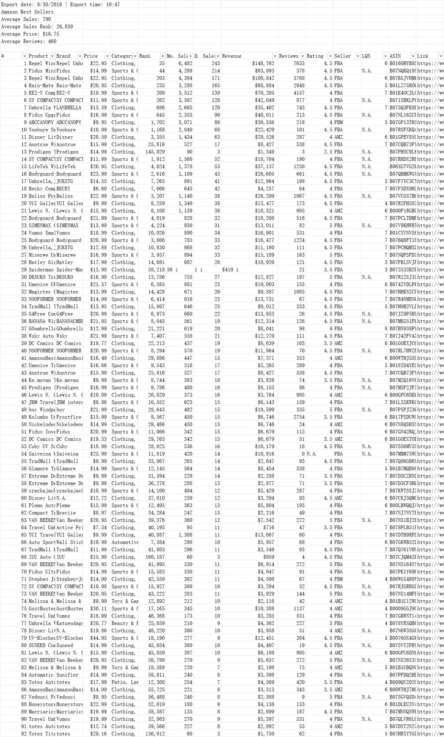 亚马逊可折叠雨伞热销数据分析表-1989行-13个子表