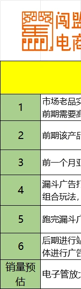 七款电子管放大器产品亚马逊市场调研与运营策略-文章场景图