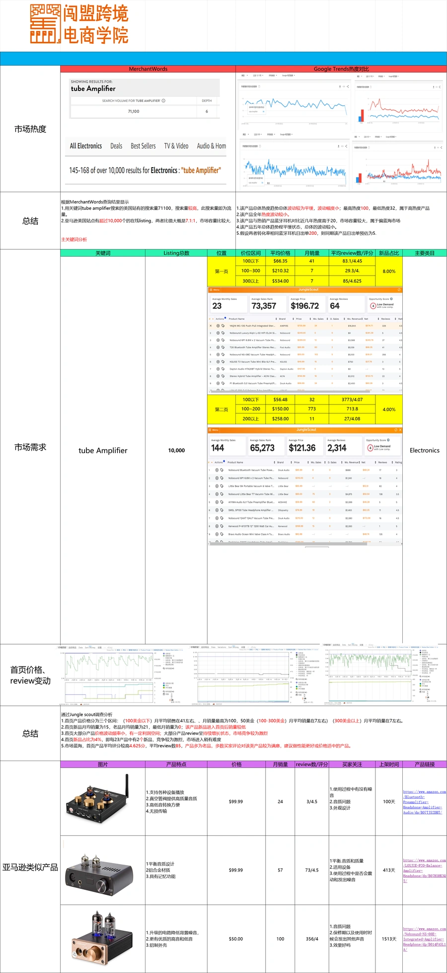 七款电子管放大器产品亚马逊市场调研与运营策略-47行-4个子表