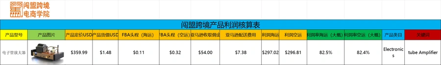 七款电子管放大器产品亚马逊市场调研与运营策略-文章简介图