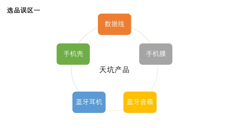 亚马逊选品特训指南-文章场景图