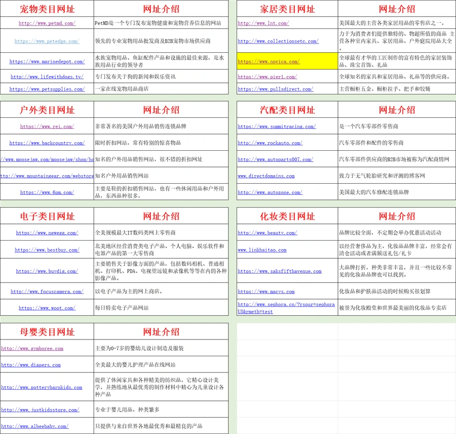 跨境电商选品网站大全-27行-1个子表