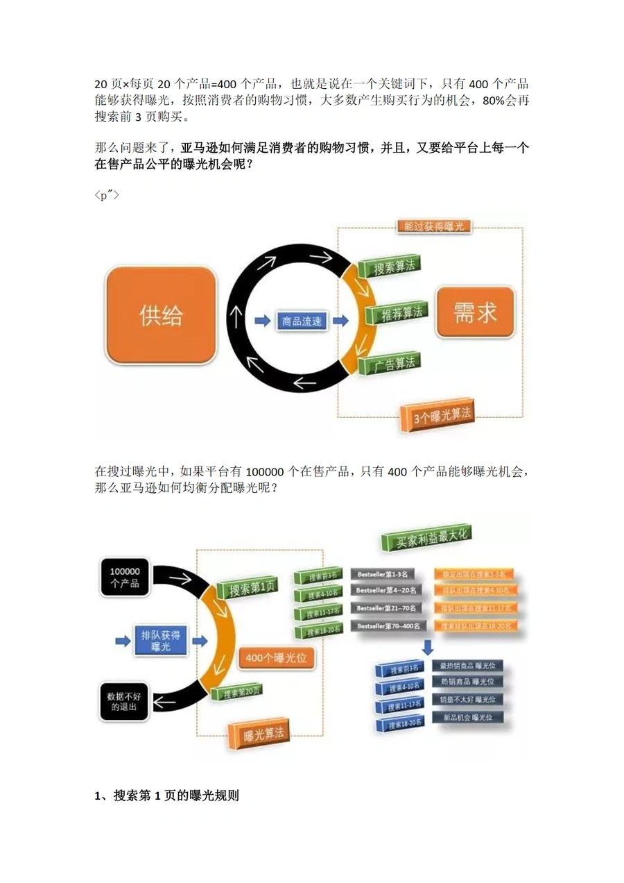 重新定义亚马逊曝光系统 - 黑水管理论-文章场景图