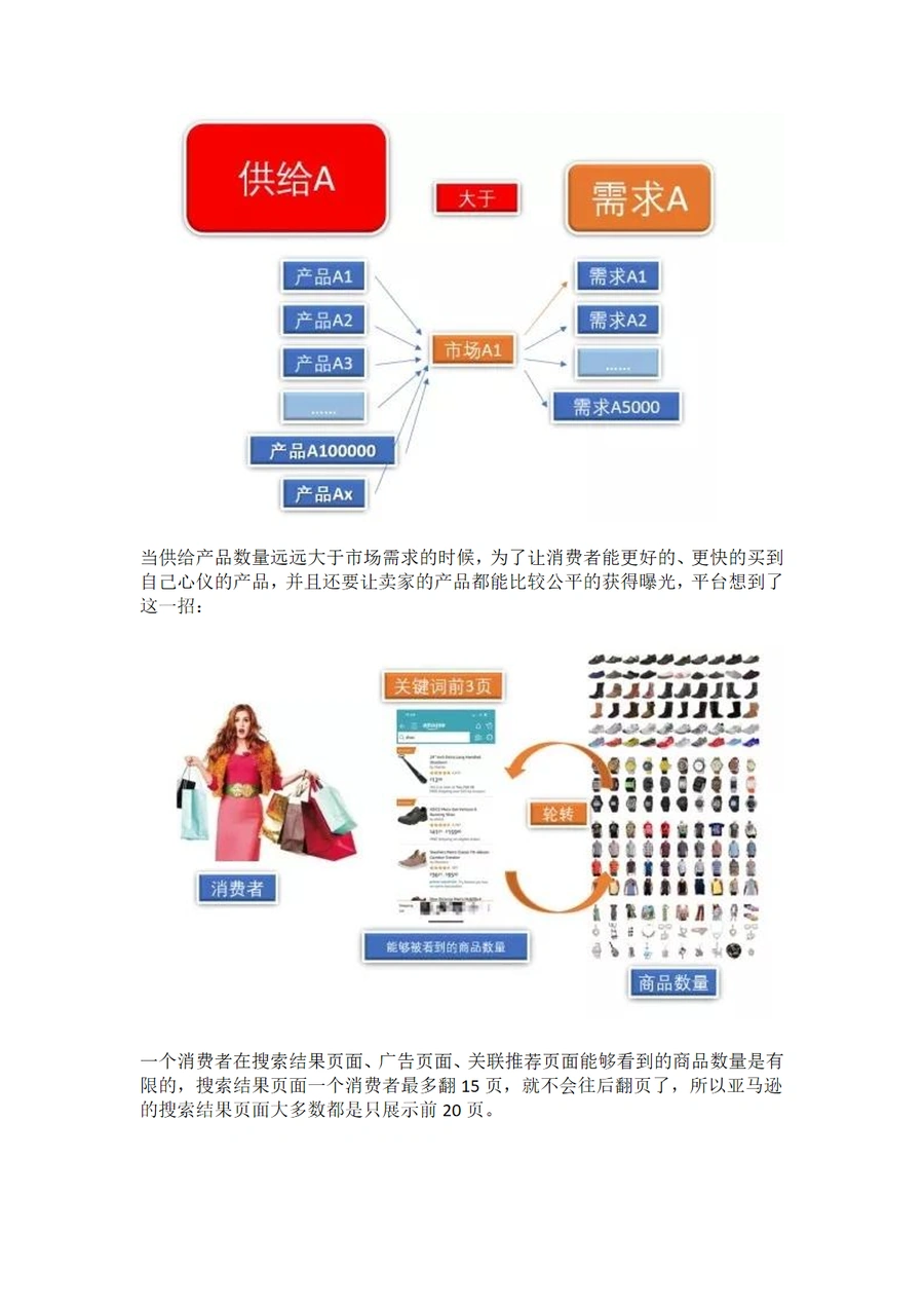 重新定义亚马逊曝光系统 - 黑水管理论-文章简介图