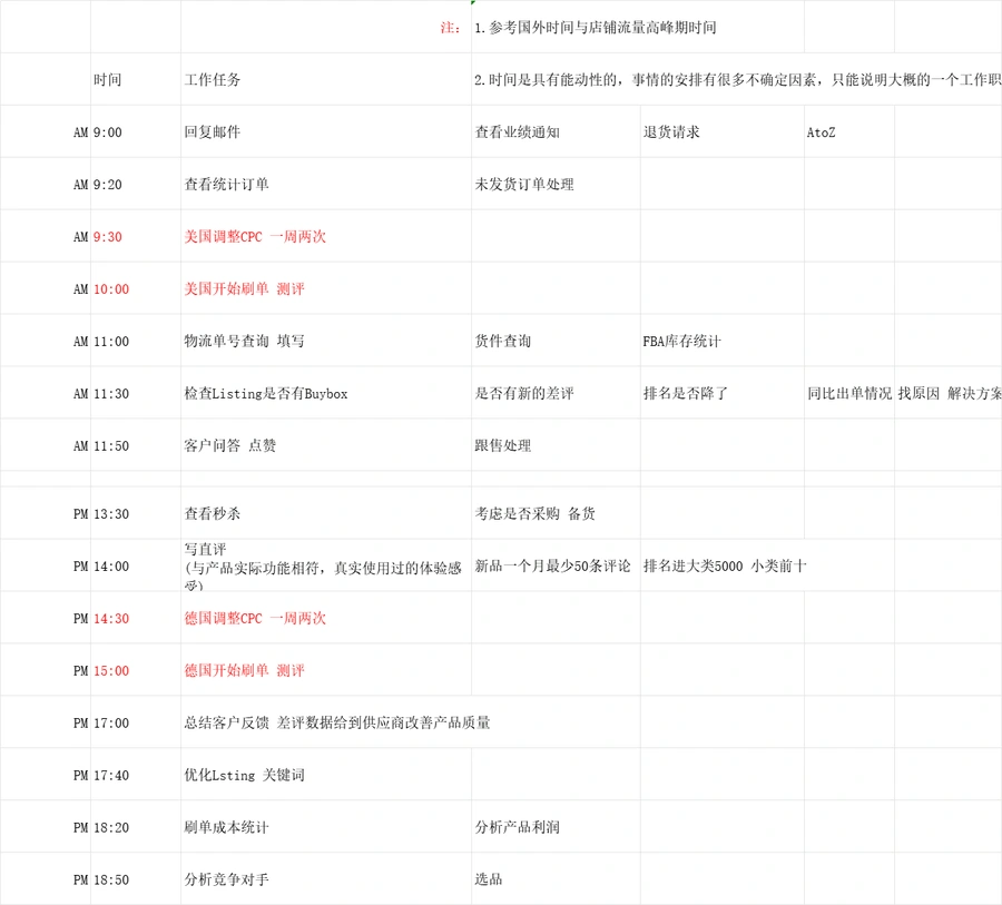 跨境电商运营日常工作流程与时间管理表-18行-1个子表
