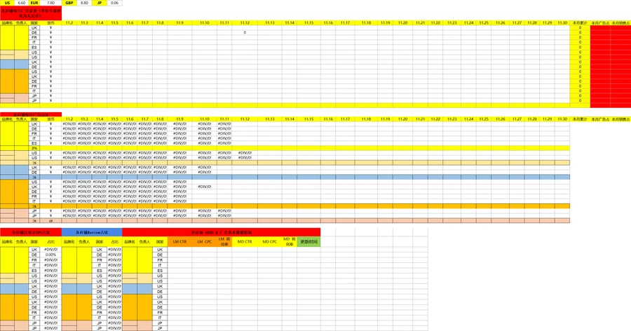 亚马逊跨境电商销售与广告数据管理表-135行-3个子表