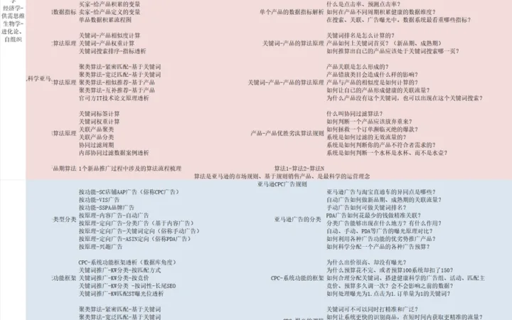 跨境电商高级运营全链路管理工具包-278行-8个子表
