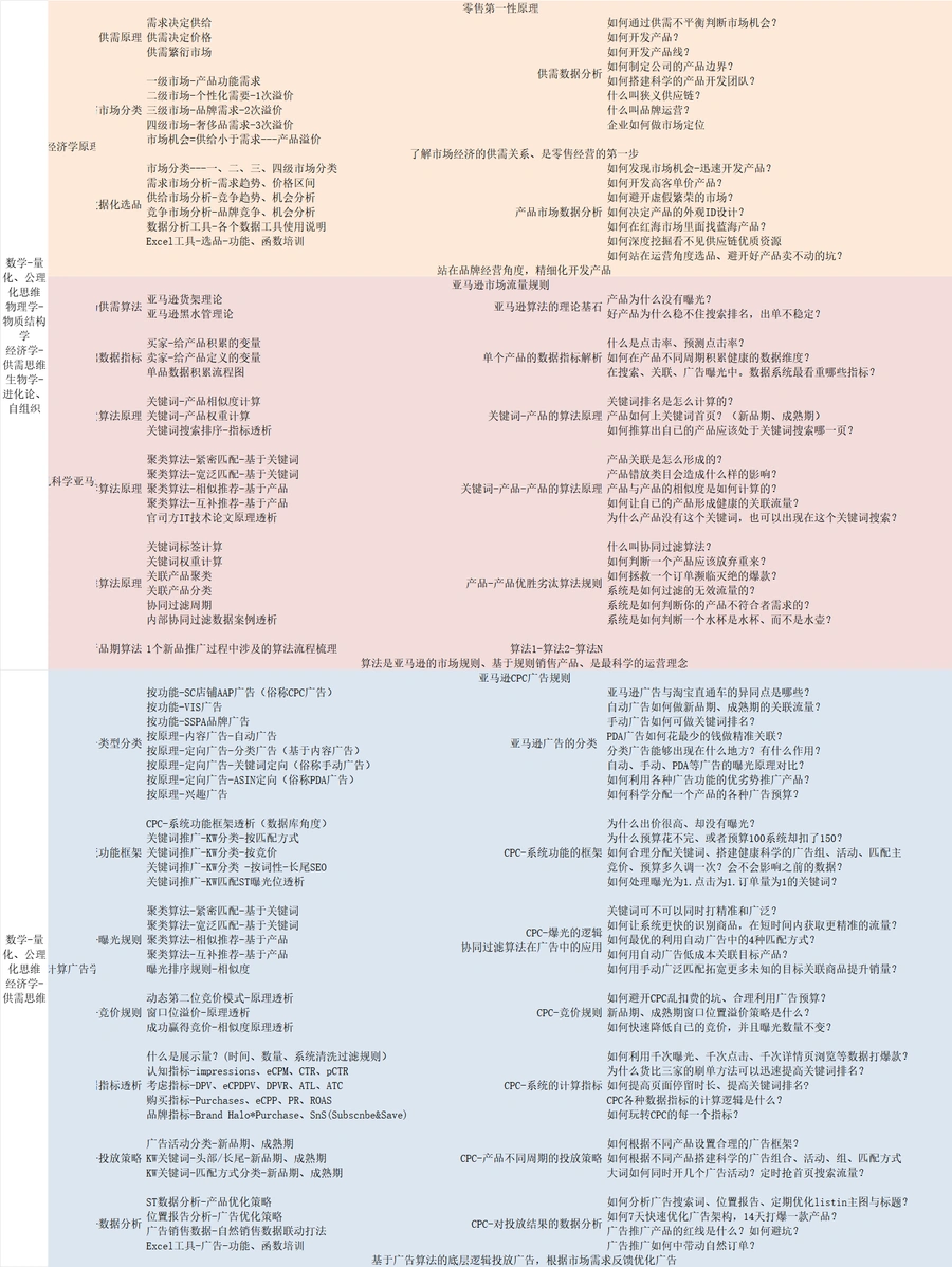 跨境电商高级运营全链路管理工具包-278行-8个子表