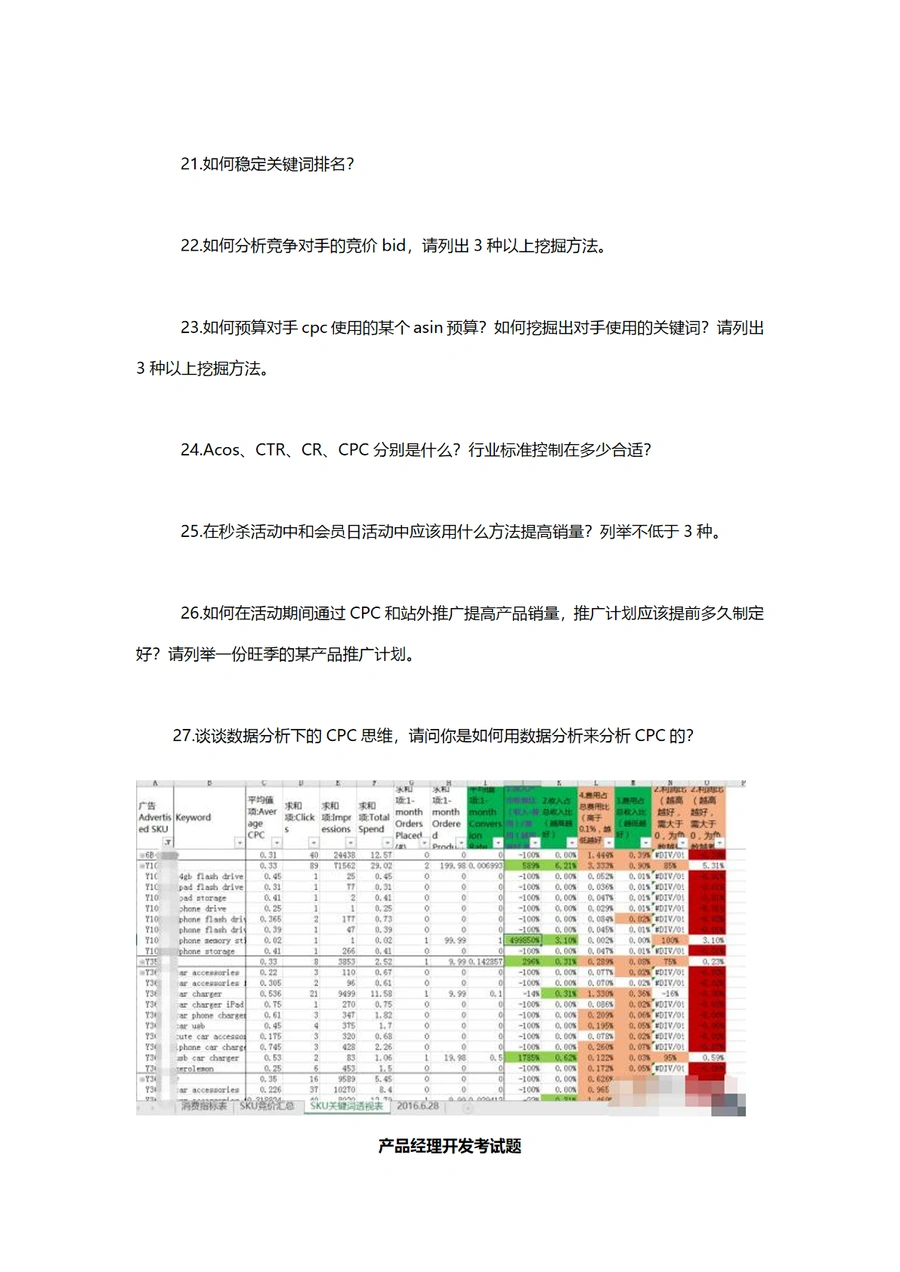 跨境电商高级运营与产品开发面试题全集-文章场景图