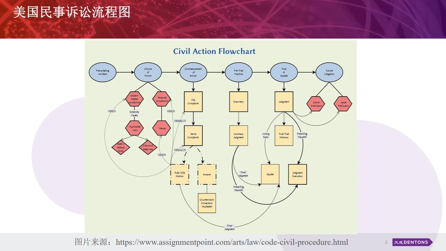 中国跨境电商卖家应对海外知识产权诉讼指南-文章简介图