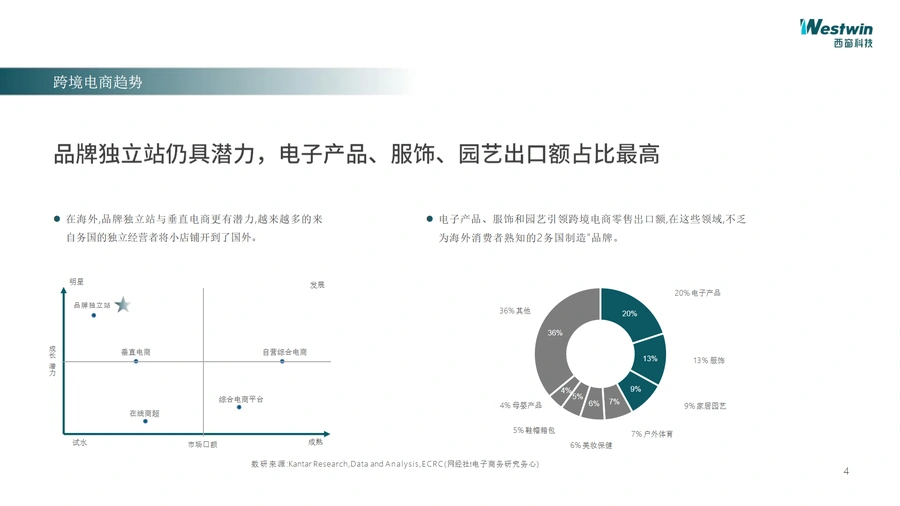 2020年跨境电商爆款单品预测与选品策略-文章简介图