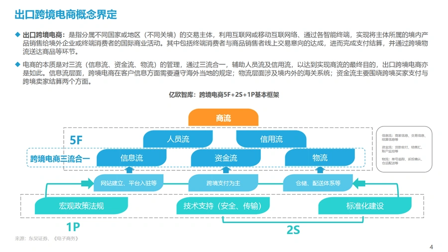 2021中国出口跨境电商发展研究报告-文章简介图