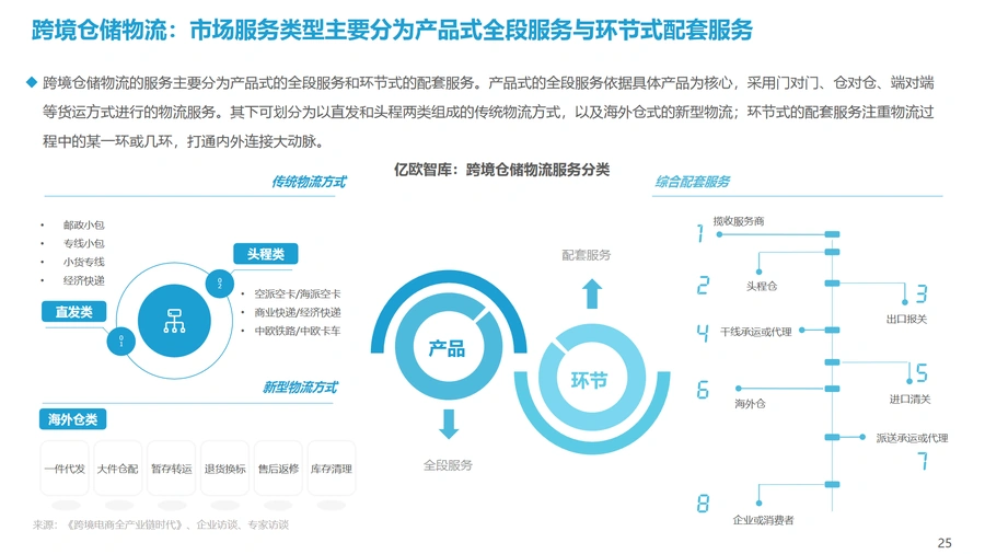 2021中国出口跨境电商发展研究报告-文章场景图