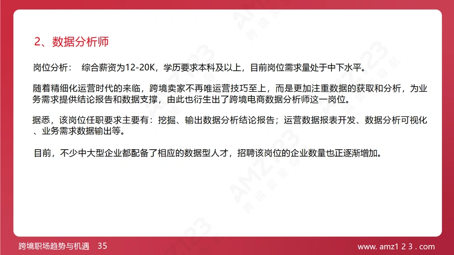2023年跨境电商职场现状调研报告-文章场景图