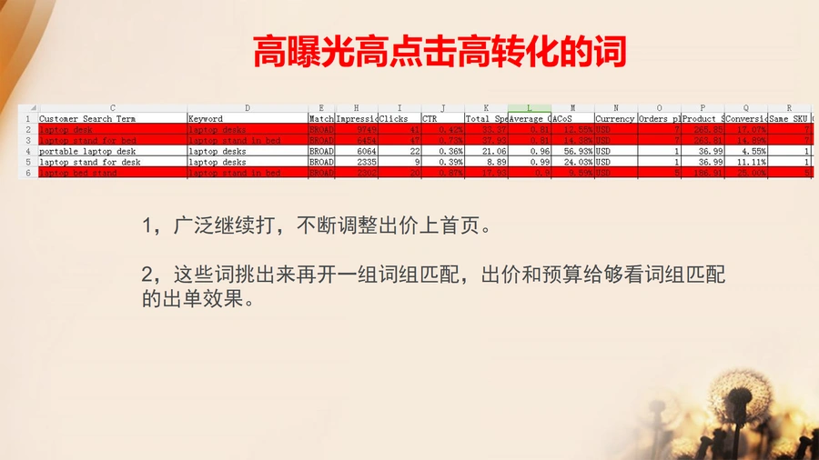 亚马逊站内广告打法课程-文章场景图