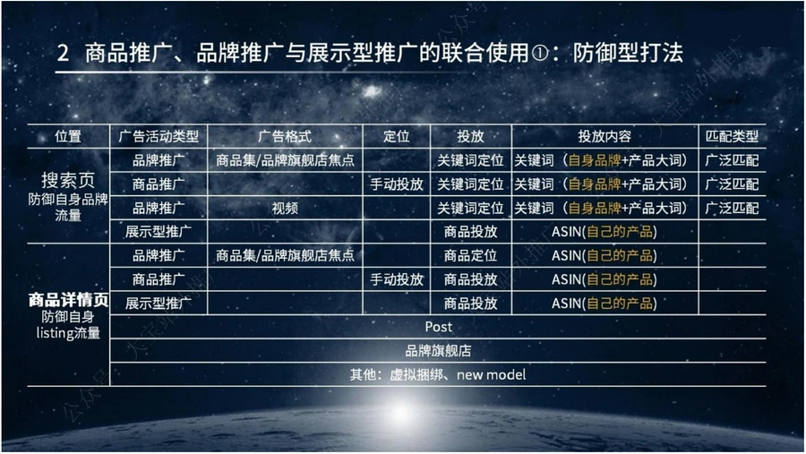 亚马逊广告打法总结:ACOS 0.34%的高效策略-文章场景图