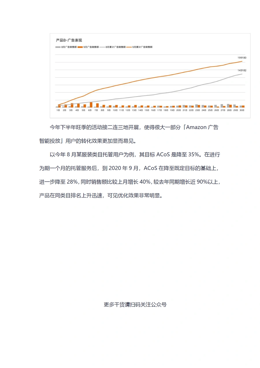 ACoS优化秘籍:大佬如何低成本高效投放亚马逊广告-文章场景图