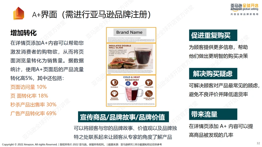 亚马逊详情页升级与品牌旗舰店运营指南-文章场景图