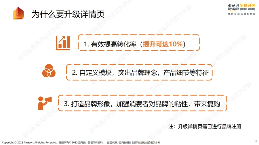 亚马逊详情页升级与品牌旗舰店运营指南-文章简介图