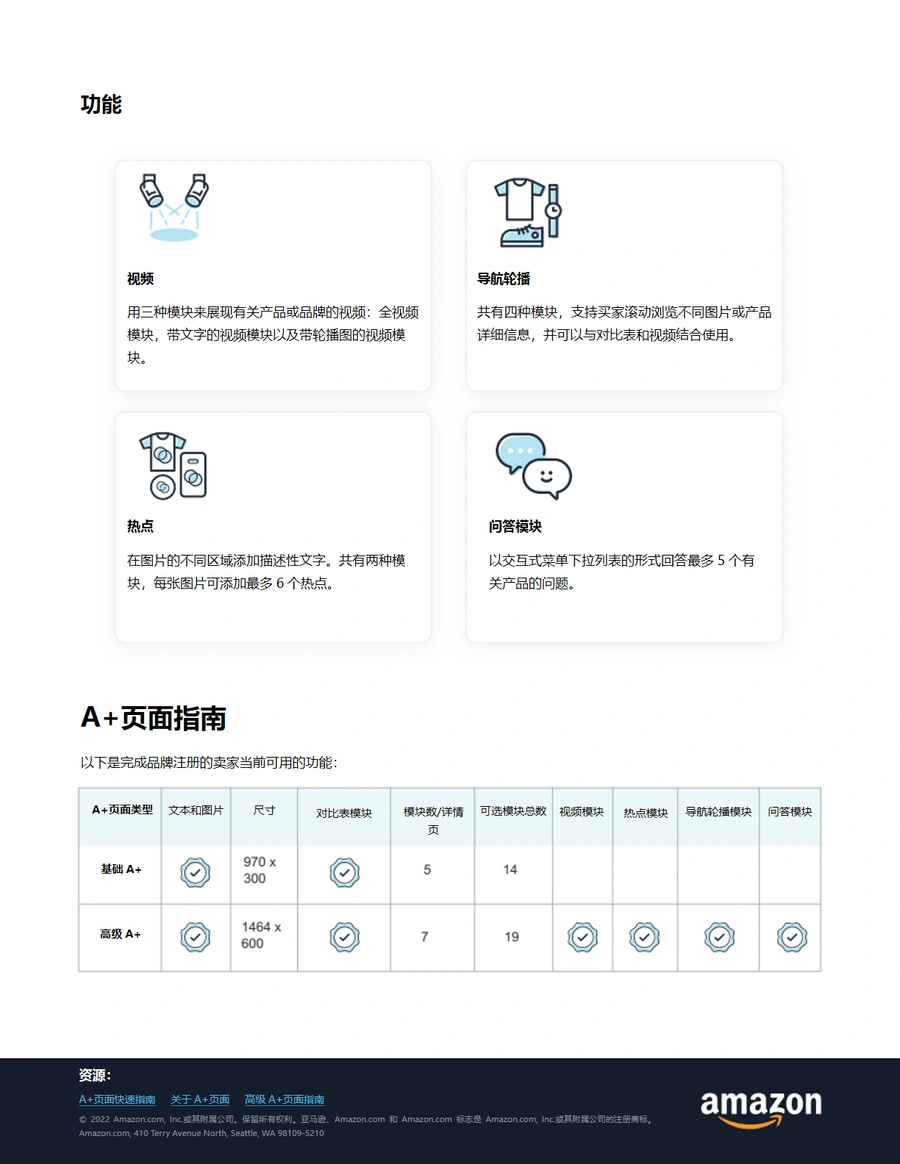 亚马逊高级A+页面提升转化率指南-文章简介图