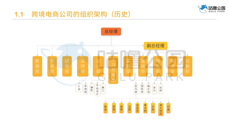 亚马逊广告优化师培养手册-文章简介图