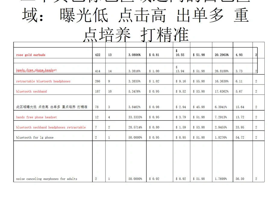 亚马逊广告报表分析与优化实战指南-文章场景图