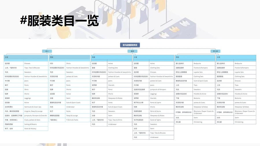 亚马逊服装类目科普及运营技巧-14页