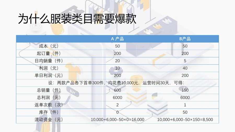 亚马逊服装类目科普及运营技巧-文章简介图