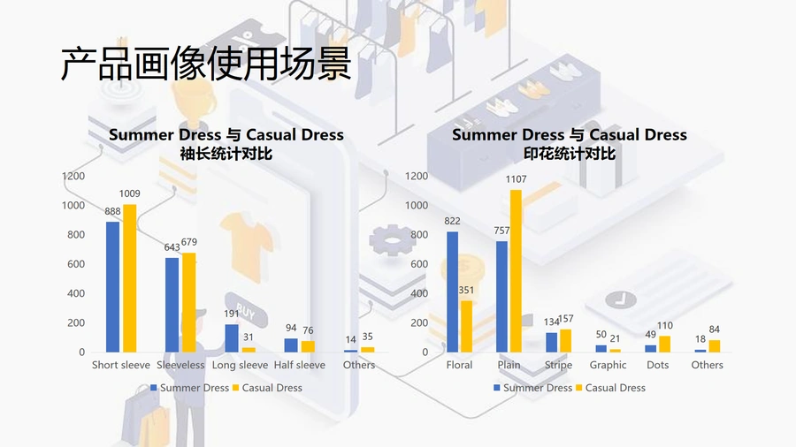 亚马逊服装类目科普及运营技巧-文章场景图