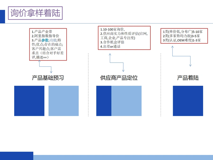 亚马逊选品实操流程指南-文章场景图