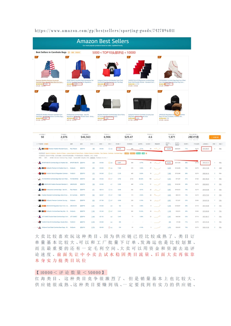 亚马逊选品核心要素:评论评分与数量分级策略-文章场景图
