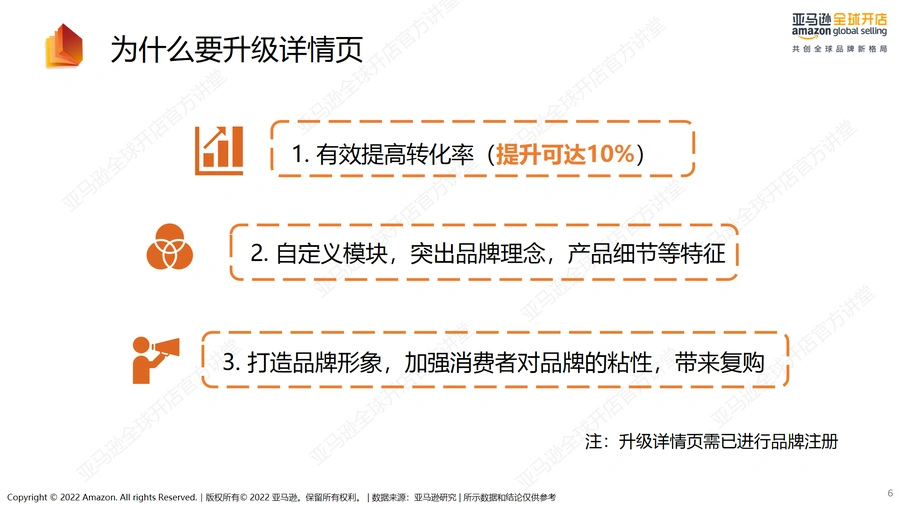 亚马逊A+页面与品牌旗舰店运营指南-文章简介图