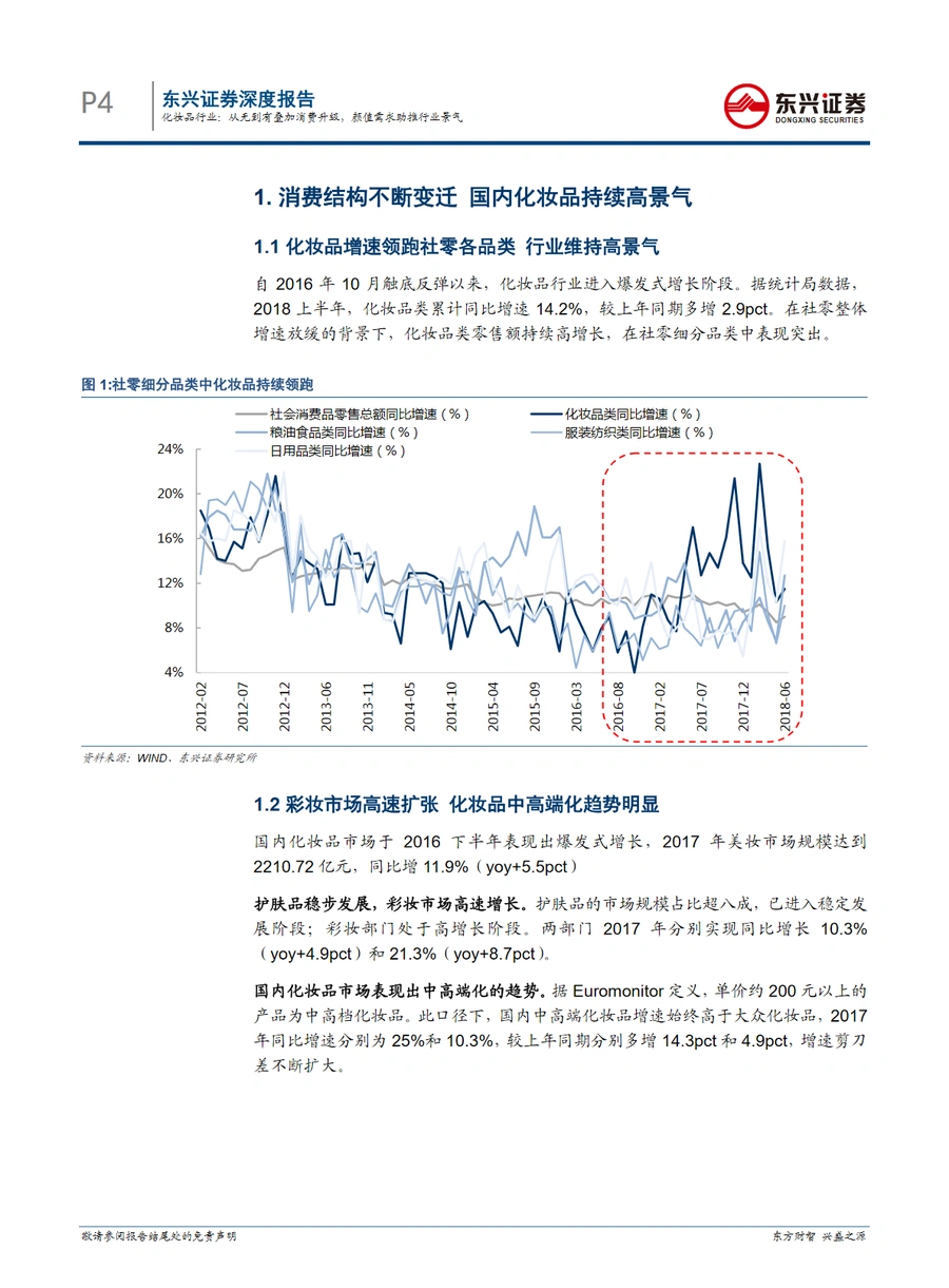 化妆品行业深度报告:从无到有叠加消费升级,颜值需求助推行业景气-文章简介图