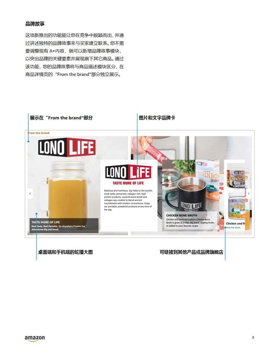 品牌卖家A+页面搭建完整指南-文章简介图