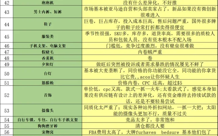2024年亚马逊选品避坑指南-156行-1个子表
