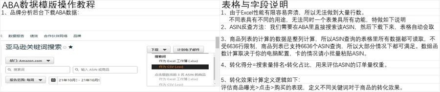 亚马逊ABA+ASIN自动反查自动化表格高级版-文章封面图