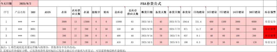 亚马逊FBA库存补货表格-文章封面图