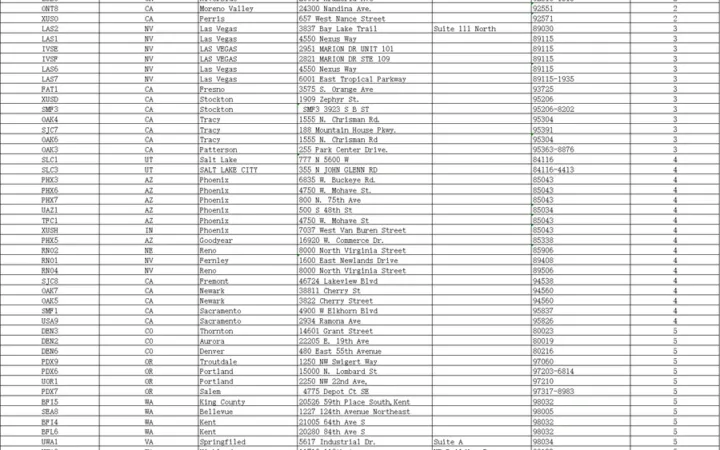 亚马逊美国FBA仓库分区表-247行-1个子表