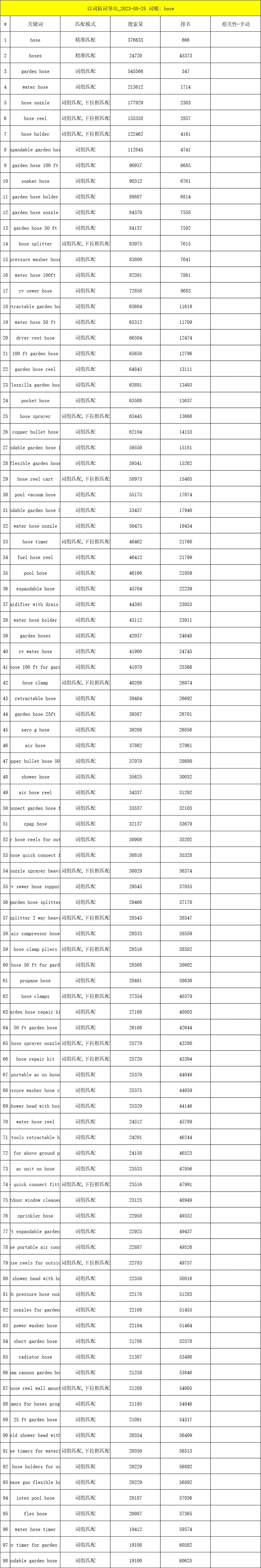 2023年关键词库搭建指南-文章简介图