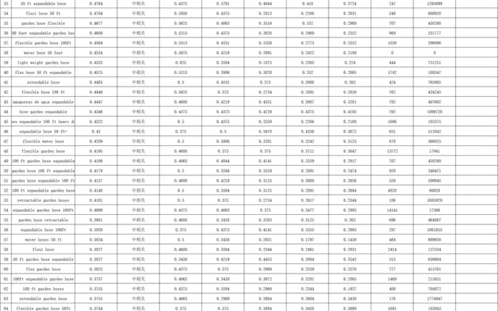 2023年关键词库搭建指南-7738行-8个子表