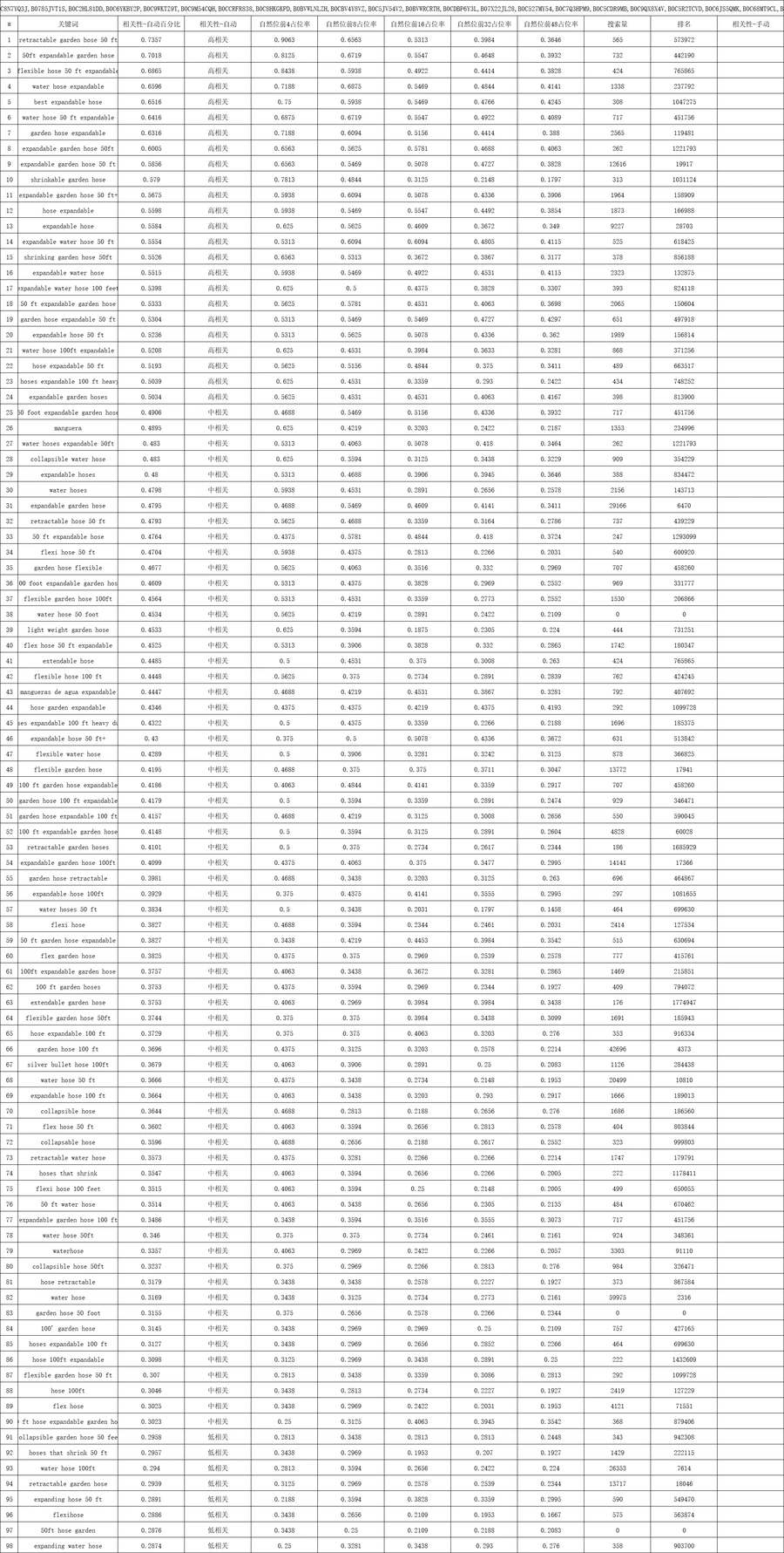 2023年关键词库搭建指南-7738行-8个子表