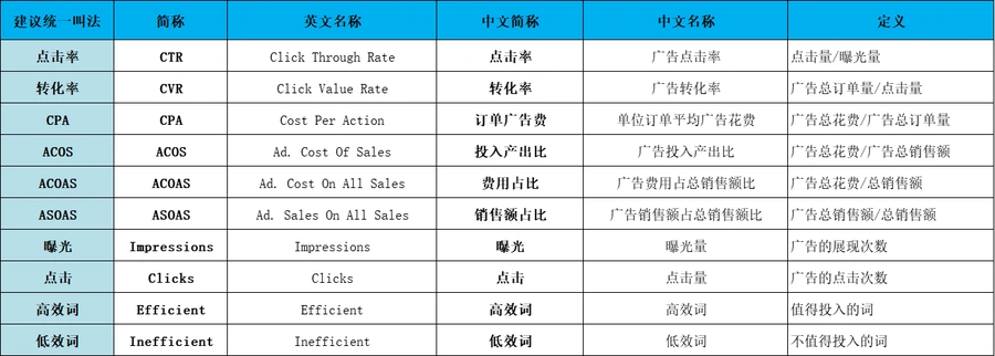 亚马逊新品广告策略全周期优化指南-文章封面图