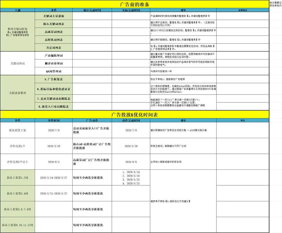 亚马逊新品广告策略全周期优化指南-195行-8个子表