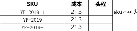 亚马逊财务自动核算工具-文章简介图