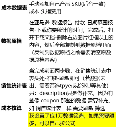 亚马逊财务自动核算工具-31166行-9个子表
