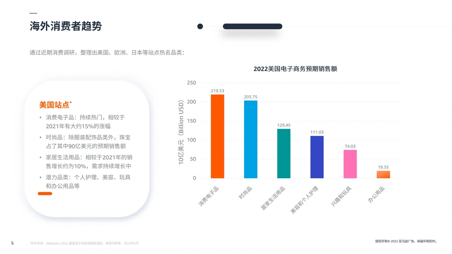 亚马逊爆款选品准备工作指南-文章简介图