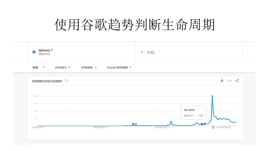 亚马逊数据化选品全流程指南-文章场景图