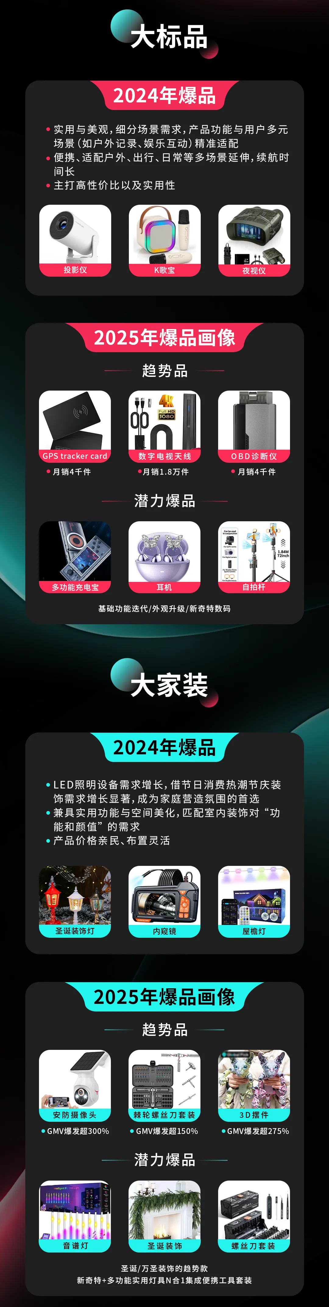 官方资讯｜TikTok Shop全托管2025黑五选品趋势：节庆与秋冬商品需求爆发